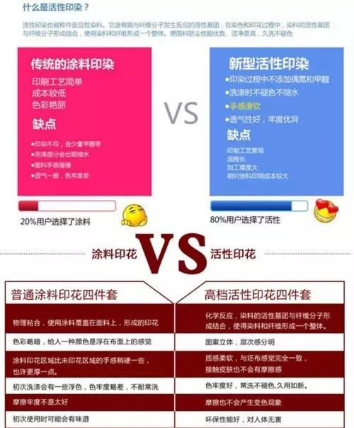 为什么80%的人都选择活性印花面料?