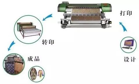 数码印花行业未来几年有望迎来爆发式增长