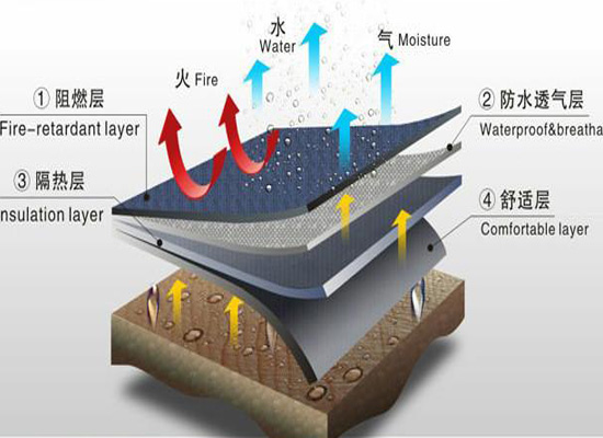 纺织品数码印花面料：哪种面料材质适合数码印花？